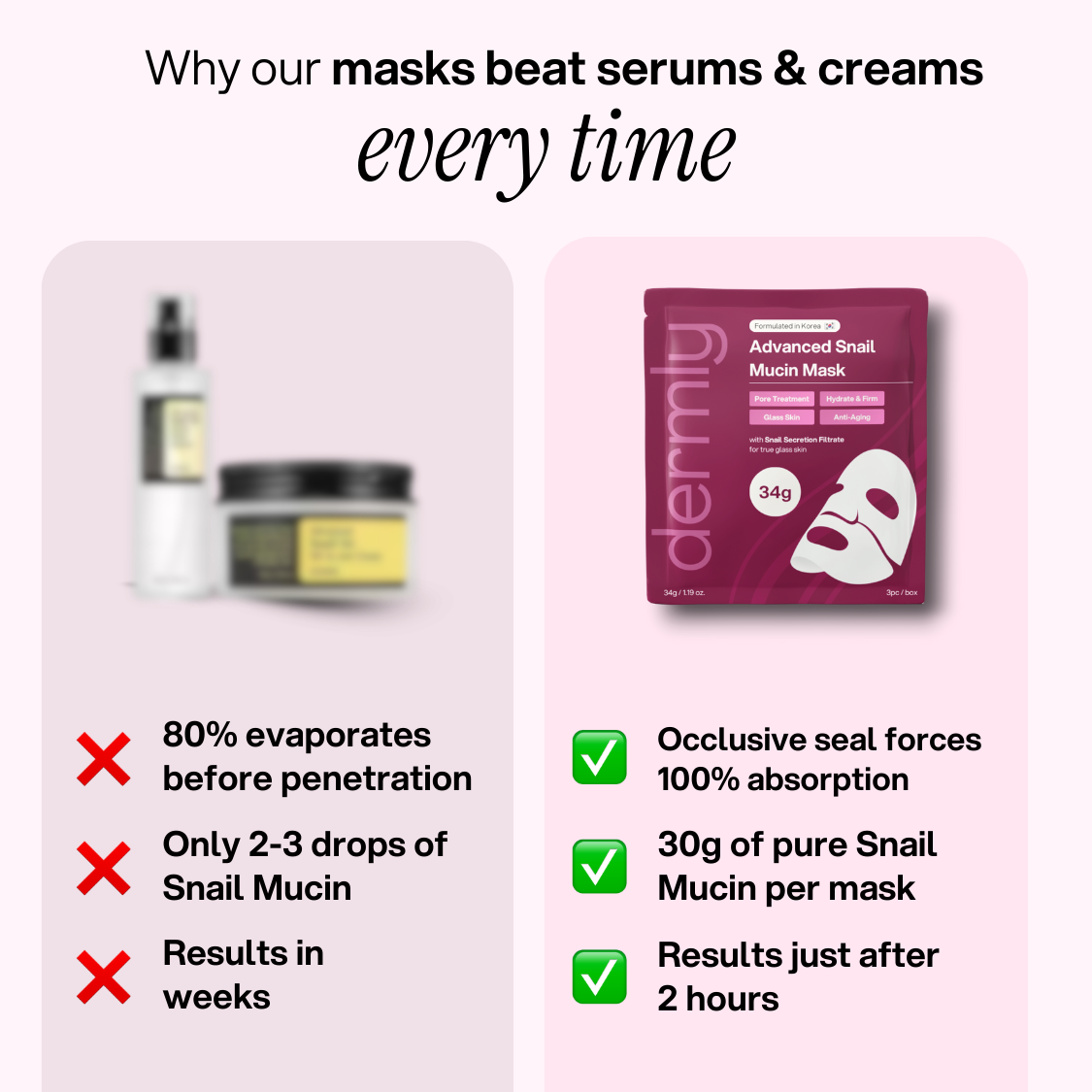 Dermly™ Advanced Snail 96 Mucin Face Mask